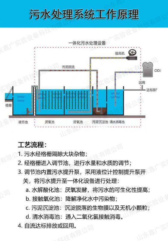 濰坊污水處理設備定制廠家